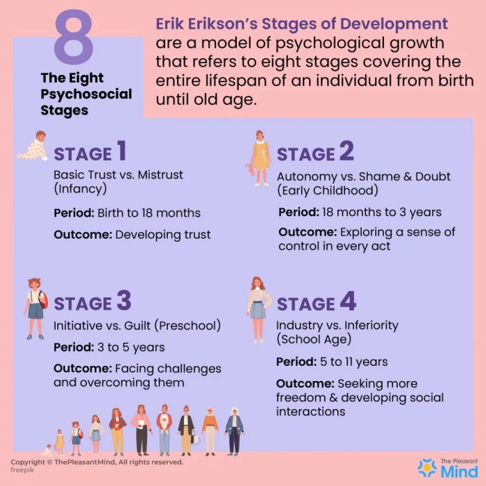 Erikson stages of development quiz