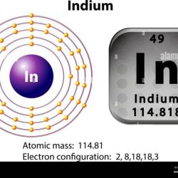 Lewis dot structure for indium