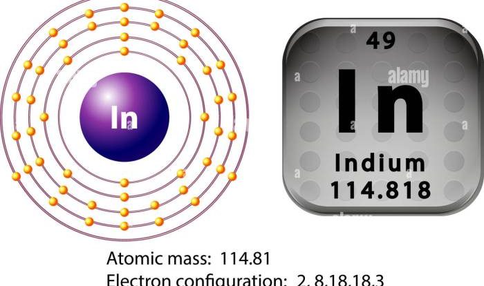 Lewis dot structure for indium