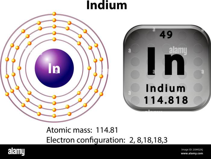 Lewis dot structure for indium