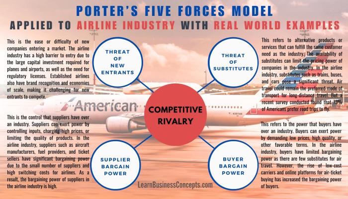 Porter's five forces analysis airline industry