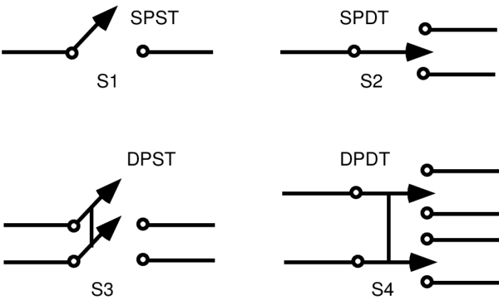 Single-pole and double-pole switch symbols are shown as