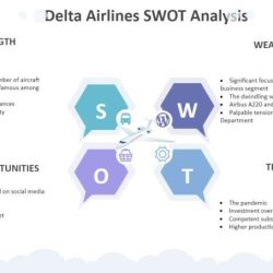 Porter's five forces analysis airline industry