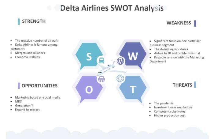 Porter's five forces analysis airline industry