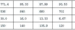 Anthracene and maleic anhydride balanced equation