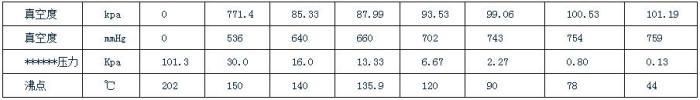 Anthracene and maleic anhydride balanced equation