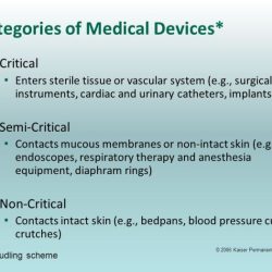 If an ultrasound probe contacts mucous membranes