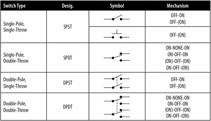 Single-pole and double-pole switch symbols are shown as